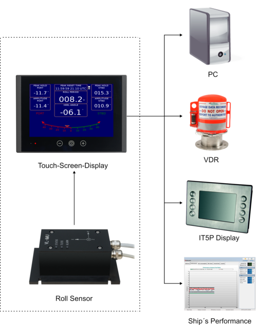 Rpc Inclonometer Electronic Inclinometer | JRC Brasil